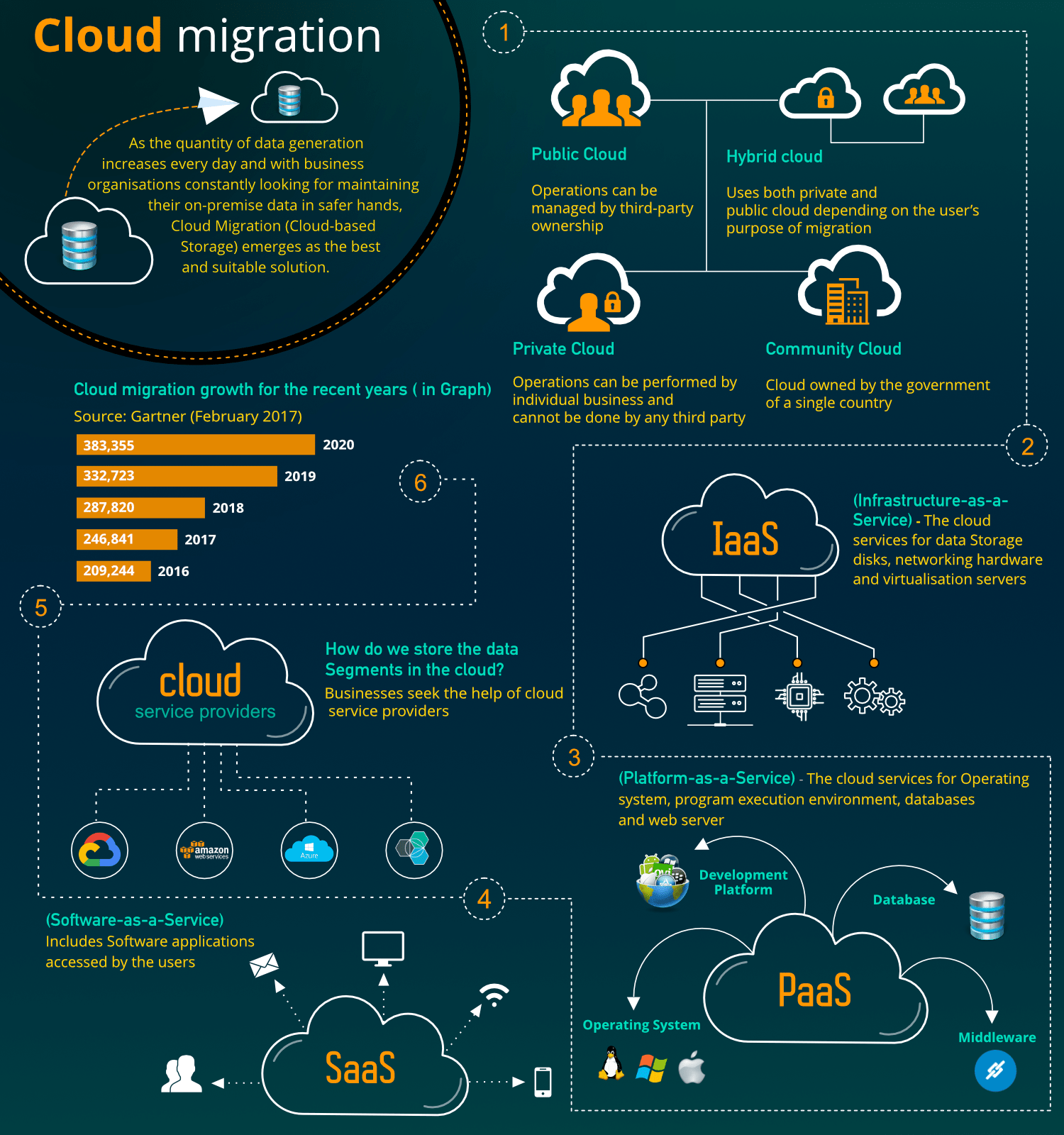 8 benefits of cloud migration