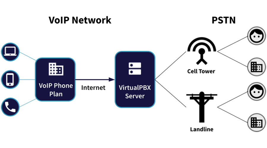 how does voip work diagram